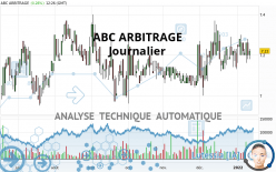 ABC ARBITRAGE - Journalier