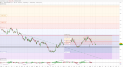 USD/CAD - Dagelijks