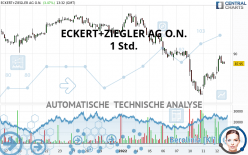 ECKERT+ZIEGLERINH O.N. - 1 Std.