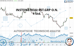 INSTONE REAL EST.GRP O.N. - 1 Std.