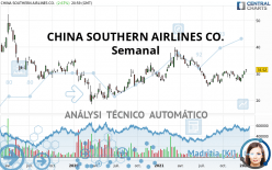CHINA SOUTHERN AIRLINES CO. - Semanal