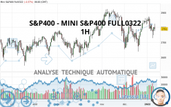 S&P400 - MINI S&P400 FULL0624 - 1H