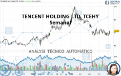 TENCENT HOLDING LTD. TCEHY - Semanal
