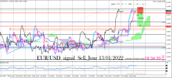 EUR/USD - 1 Std.