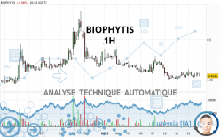 BIOPHYTIS - 1H