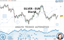 SILVER - EUR - Diario