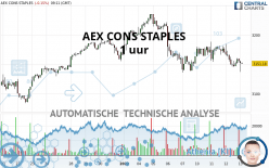 AEX CONS STAPLES - 1 uur