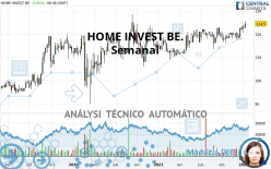 HOME INVEST BE. - Semanal