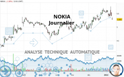 NOKIA - Journalier