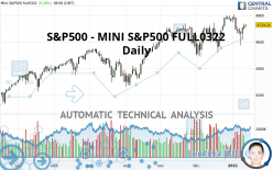 S&P500 - MINI S&P500 FULL0624 - Daily