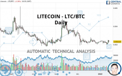 LITECOIN - LTC/BTC - Dagelijks