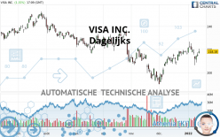 VISA INC. - Dagelijks