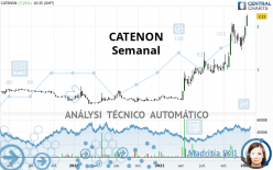 CATENON - Semanal