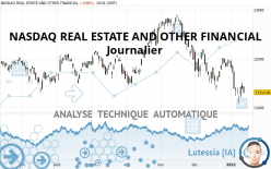 NASDAQ REAL ESTATE AND OTHER FINANCIAL - Journalier