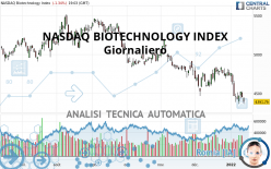 NASDAQ BIOTECHNOLOGY INDEX - Diario