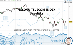 NASDAQ TELECOM INDEX - Dagelijks