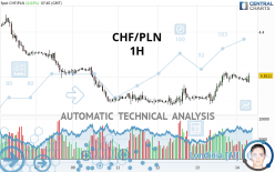 chf/pln forex market