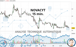 NOVACYT - 15 min.