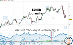 ESKER - Dagelijks