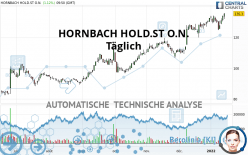 HORNBACH HOLD.ST O.N. - Journalier