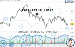 CAC40 FCE FULL0222 - 1H