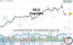 RELX - Dagelijks