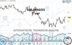 GALAPAGOS - 1 uur