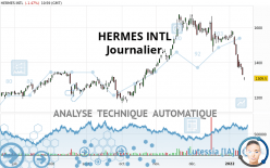 HERMES INTL - Diario