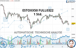 ESTOXX50 FULL0624 - 1 Std.