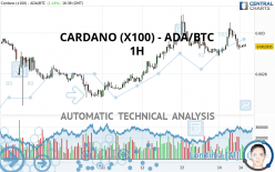 CARDANO (X100) - ADA/BTC - 1H