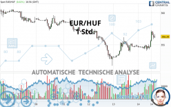 EUR/HUF - 1 Std.