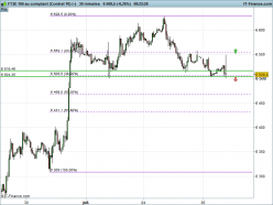 FTSE 100 - 30 min.