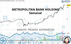 METROPOLITAN BANK HOLDING - Semanal