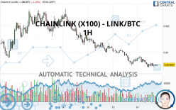 CHAINLINK (X100) - LINK/BTC - 1H
