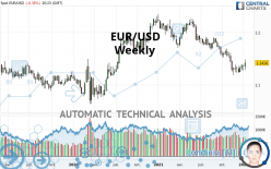 EUR/USD - Semanal