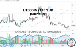 LITECOIN - LTC/EUR - Giornaliero