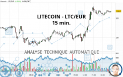 LITECOIN - LTC/EUR - 15 min.