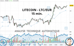 LITECOIN - LTC/EUR - 15 min.