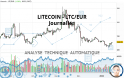 LITECOIN - LTC/EUR - Giornaliero