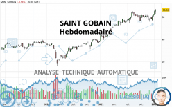 SAINT GOBAIN - Weekly