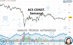 ACS CONST. - Semanal