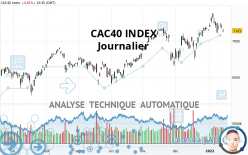 CAC40 INDEX - Journalier