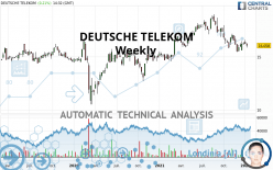 DEUTSCHE TELEKOM - Semanal