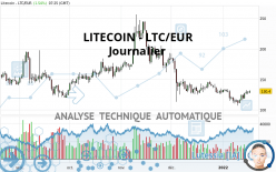 LITECOIN - LTC/EUR - Täglich