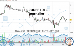 GROUPE LDLC - Täglich