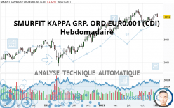 SMURFIT KAPPA GRP. ORD EUR0.001 (CDI) - Hebdomadaire