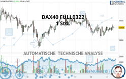 DAX40 FULL0322 - 1 Std.