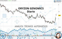 ORYZON GENOMICS - Daily