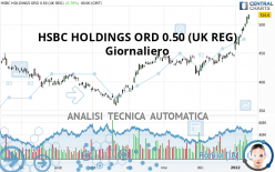 HSBC HOLDINGS ORD USD 0.50 (UK REG) - Täglich