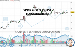 SPDR GOLD TRUST - Hebdomadaire